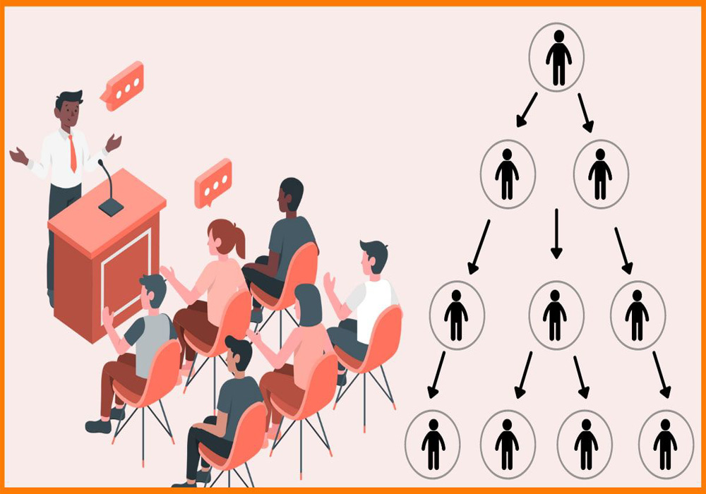 Multi‑Level Marketing (MLM)