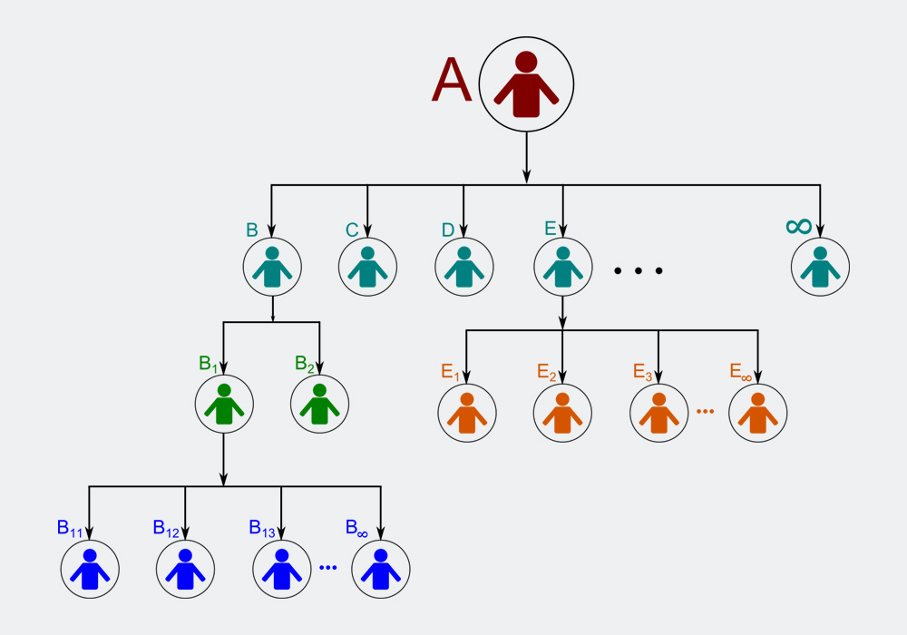 Level Plan MLM Software – Simple, Transparent & Performance-Based Network Solution